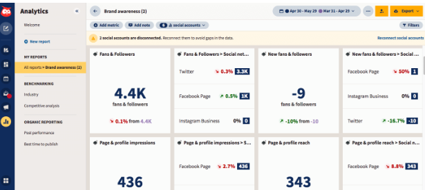 Hoot Suite Social media management tools